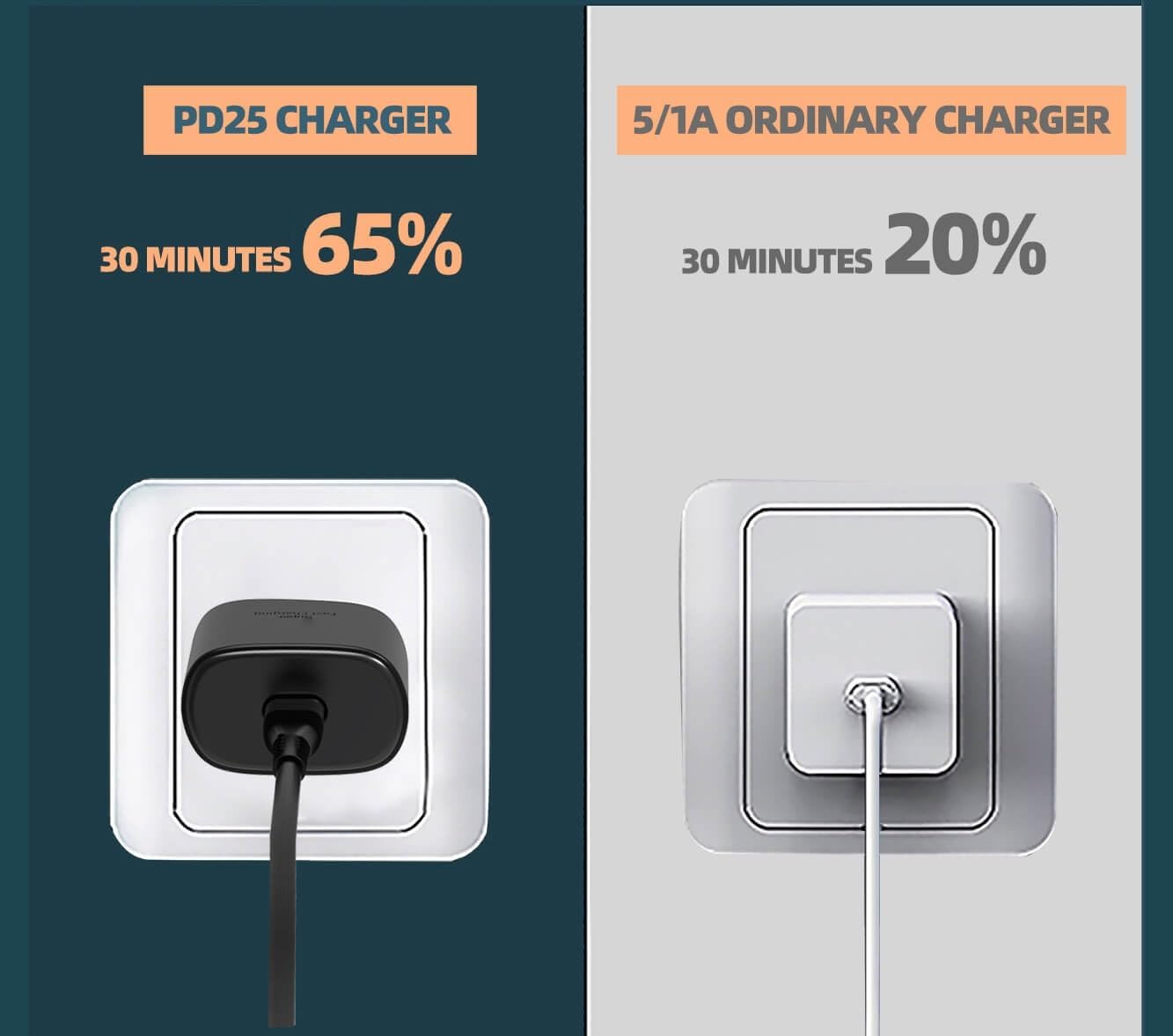 Kanget 25W USB-C PD PPS Fast Charger — view 3